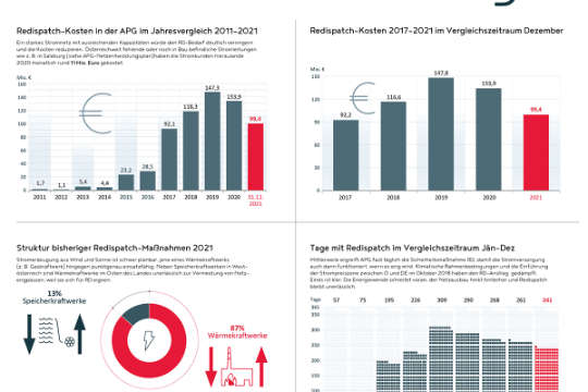 Redispatch Sammelgrafik DE.jpg